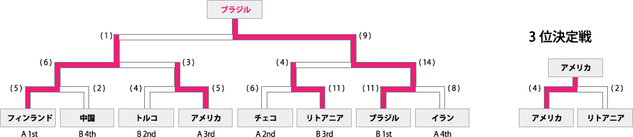 男子トーナメント表